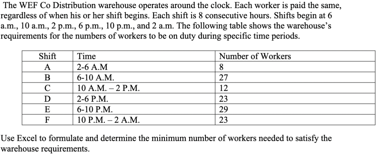  The WEF Co Distribution warehouse operates around the clock. Each worker