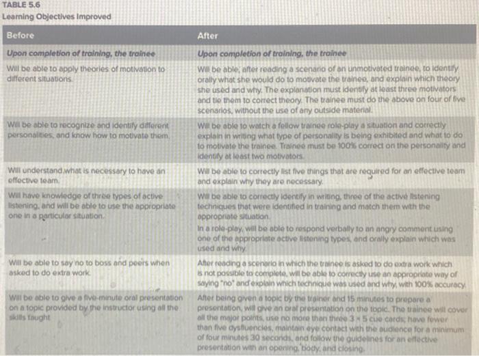  Based on the job duties for Human Resource Director begin working
