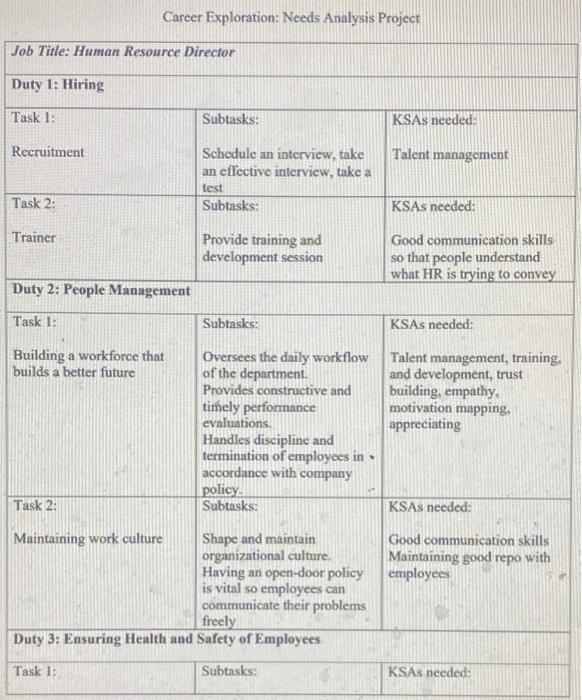on designing (5) training objectives you believe would need to master to