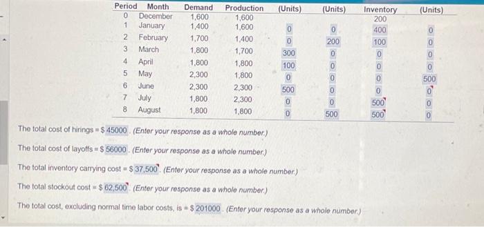 per month. Ignore ary idle-time costs. Evaluate the following plans D and
