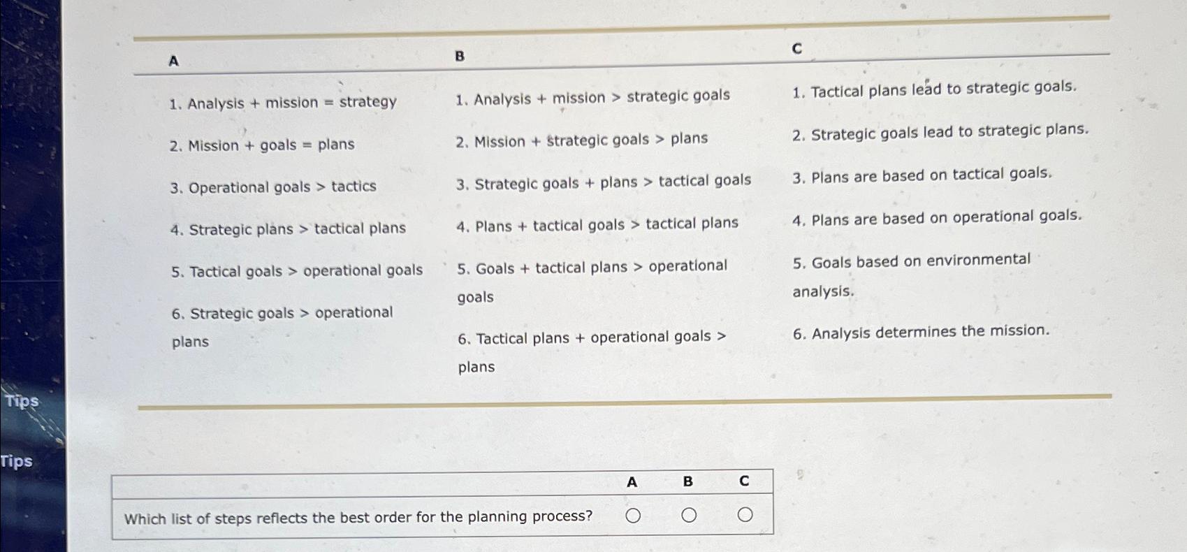  A B C Analysis + mission = strategy Mission + goals