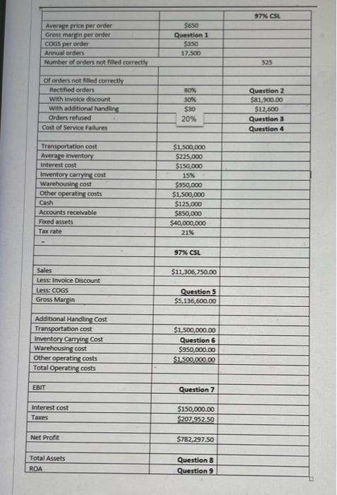 Calculate the 'Return on Assets'. 
