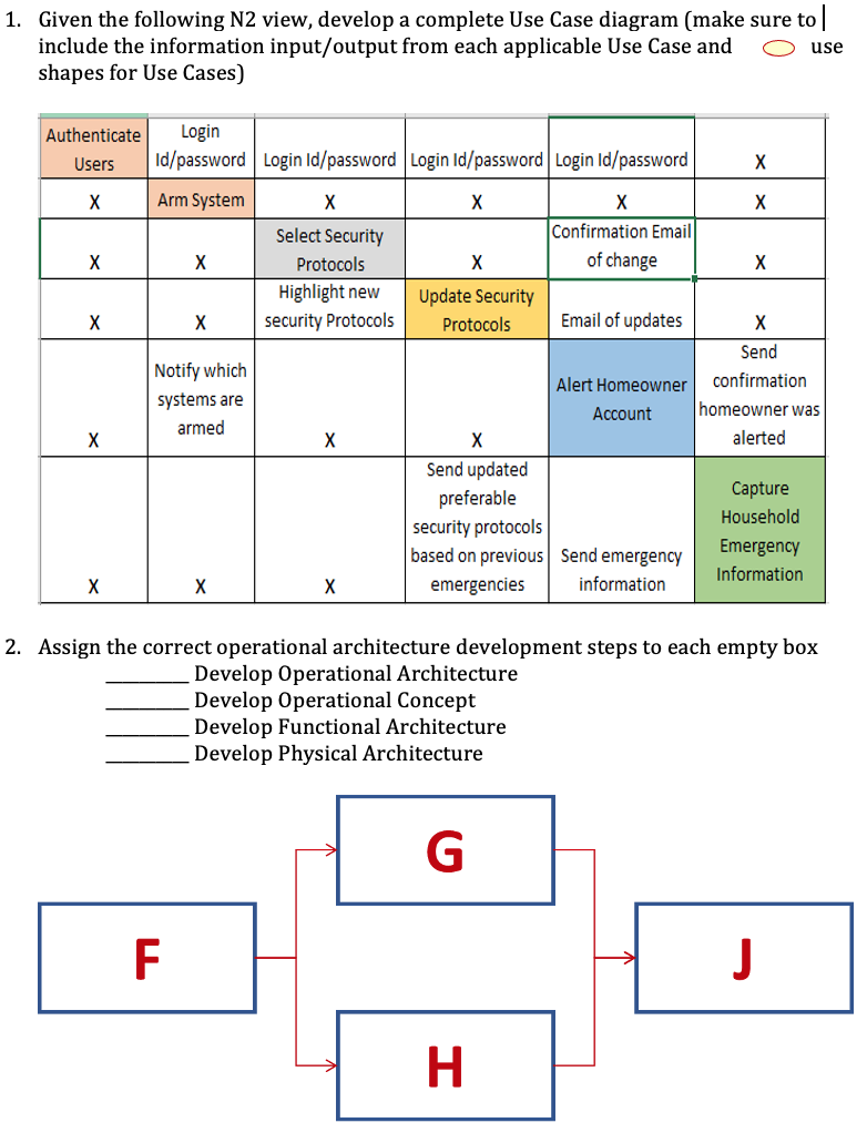  Given the following N2 view, develop a complete Use Case diagram