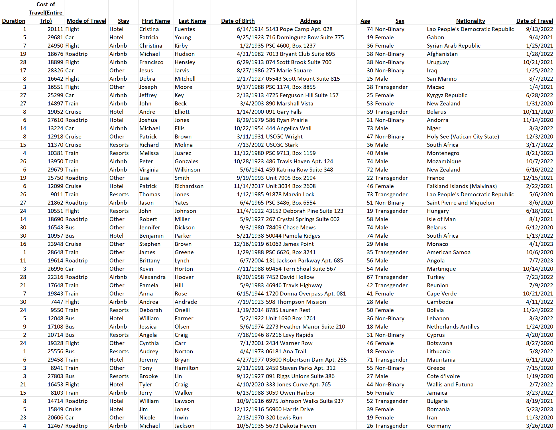 Please perform a regression analysis on two variables within the attached data