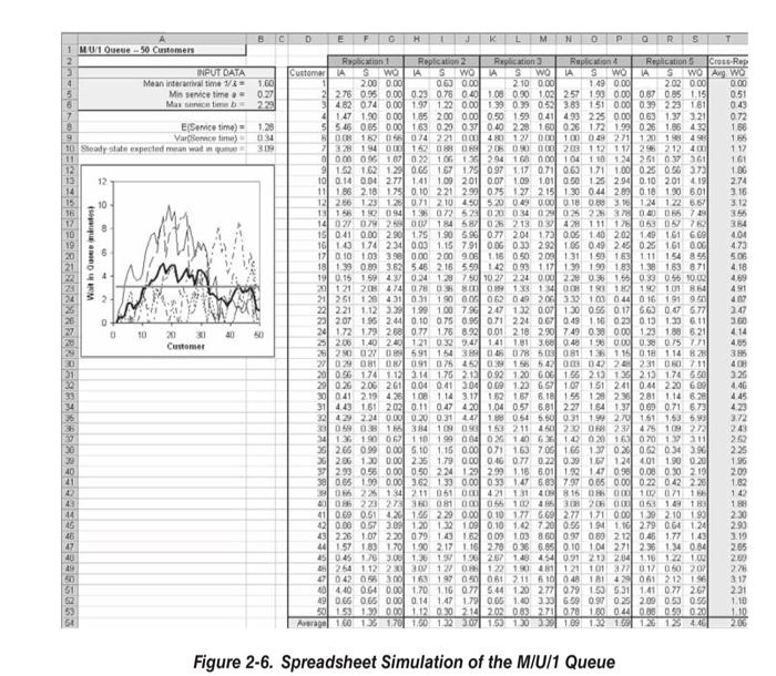 EXPONENTIAL(Mean) or EXPO(Mean) or EX(ParamSet) Probability Density Function f(x)={1ex/0forx>0otherwise Parameters The mean