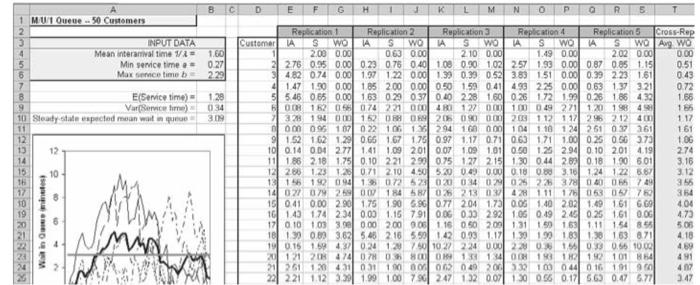 arrival and breakdown processes, but it is generally inappropriate for modeling process