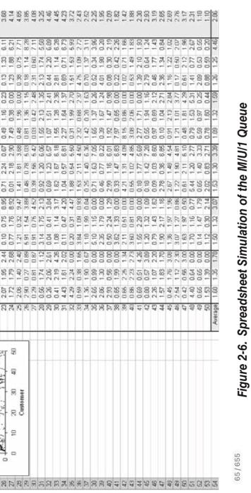 delay times. 2-13 Modify the M/U/1 queue spreadsheet simulation from Section 2.7.2
