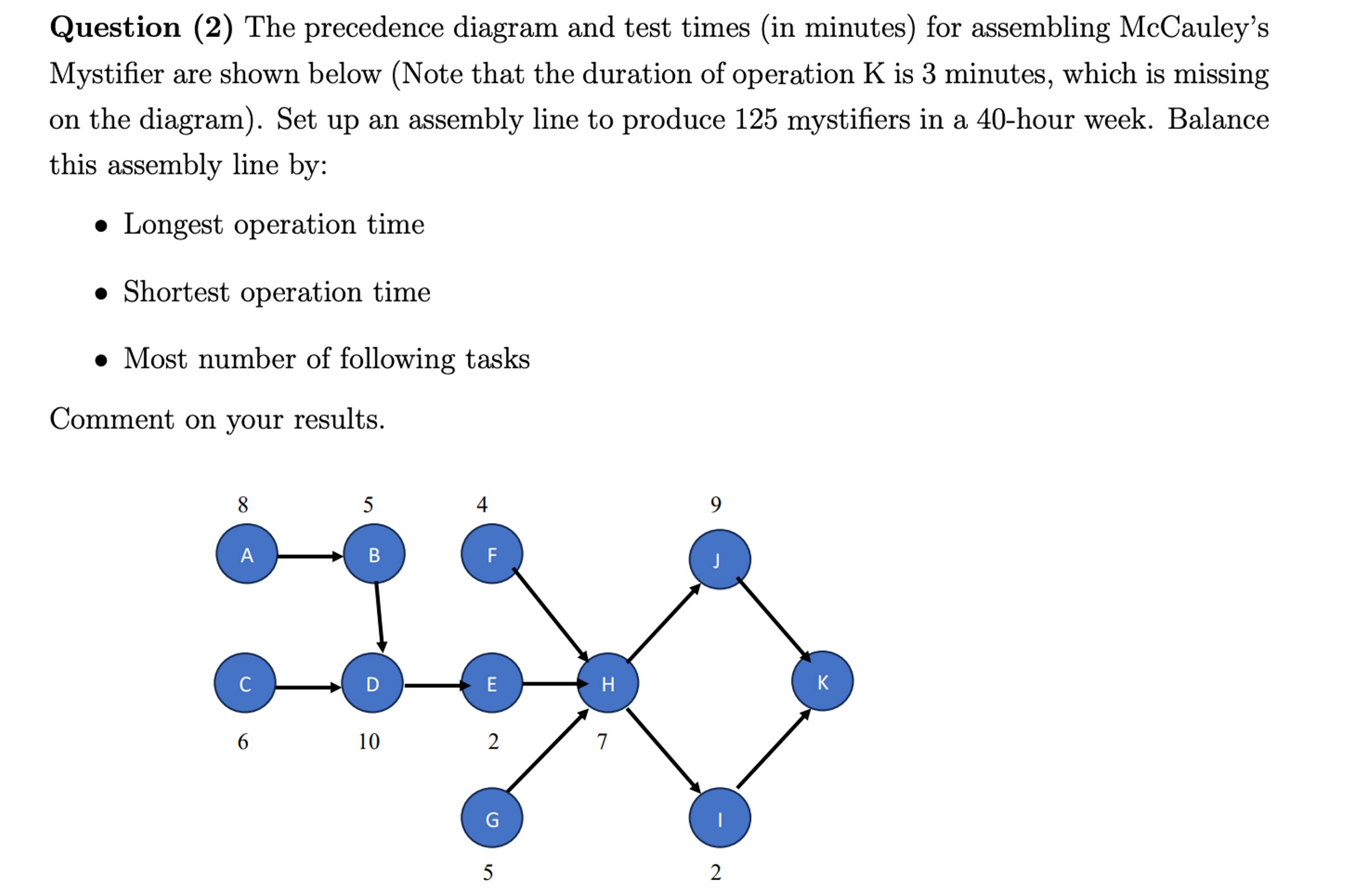 Question (2) The precedence diagram and test times (in minutes) for