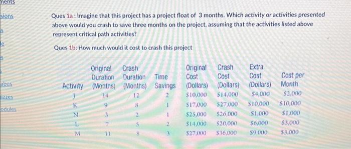  Ques 1a: Imagine that this project has a project float of
