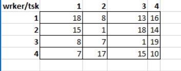  Q/ Starting with north west corner solution do 1 u-v iteration