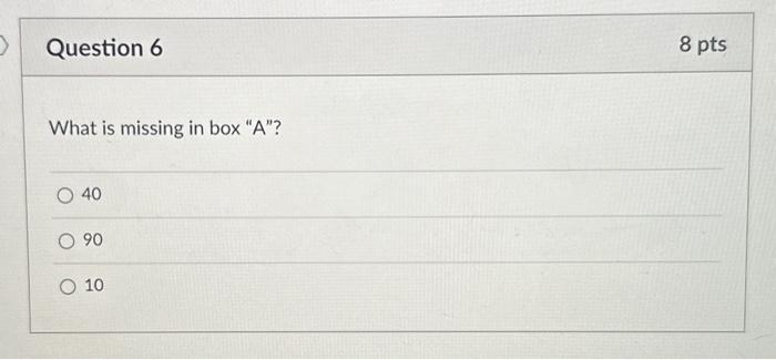 to produce in order to maximize total profit. The linear model and