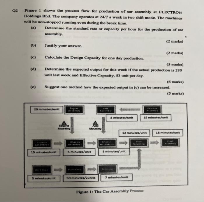 Industrial Engineering Figure 1 shows the process flow for production of car