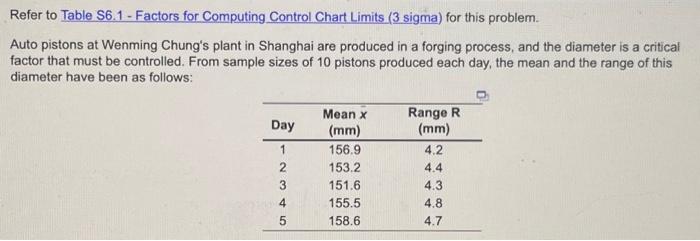 Table S6.1 - Factors for Computing Control Chat Limits (3 sigma)