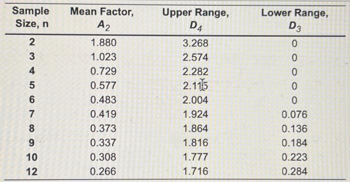 Auto Pistons at Wenming Chung's plant in Shanghai are produced in a