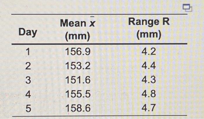 and the range of this diameter have been as follows: Auto pistons