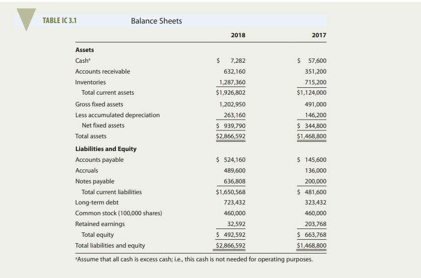 Please read the D'Leon INC., Part I. Once your done reading Part