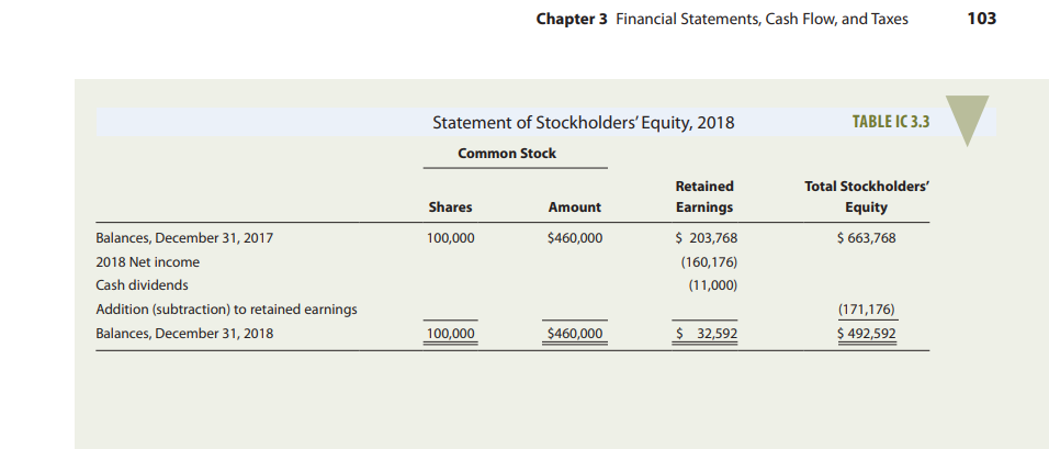 your done reading both articles, answer questions A.- M. FINANCIAL STATEMENTS AND