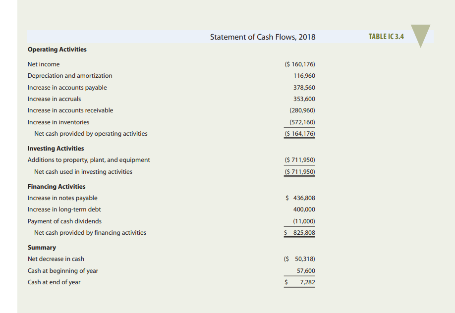 TAXES (PART I) Donna Jamison, a 2011 graduate of the University of
