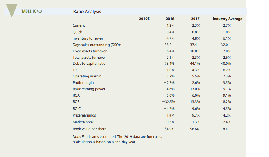 food producer that operates in north Florida and whose specialty is high-quality