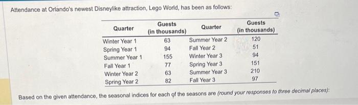  Index for winter, Spring, summer, and fall PLEASE! Attendance at Orlando's