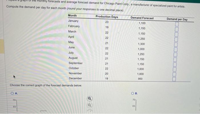 month (round your responses to one docimal place). Choose the correct graph