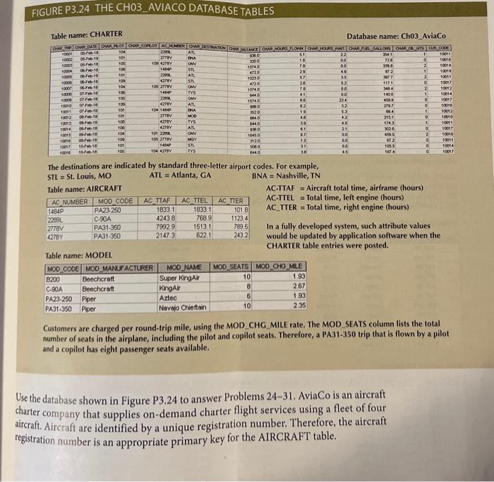  need assistance in clear steps using crows feet to create an