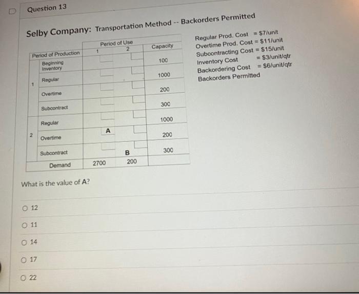 init Overtime Prod, Cost =$11/ unit Subcontracting Cost =$15/ unit inventory Cost