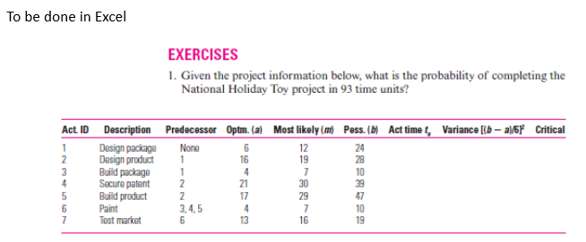 To be done in Excel EXERCISES 1. Given the project information