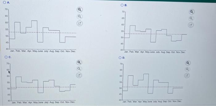  O. B. c. D. Compute the demand per day for each