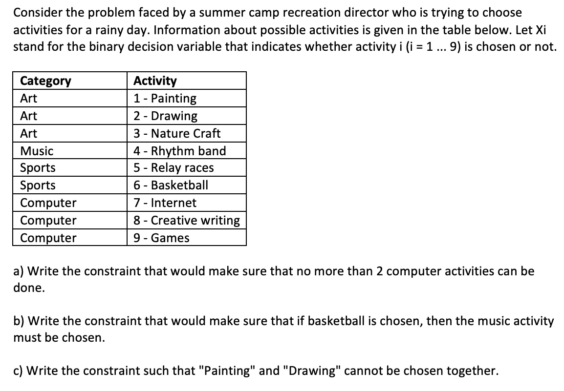  Consider the problem faced by a summer camp recreation director who