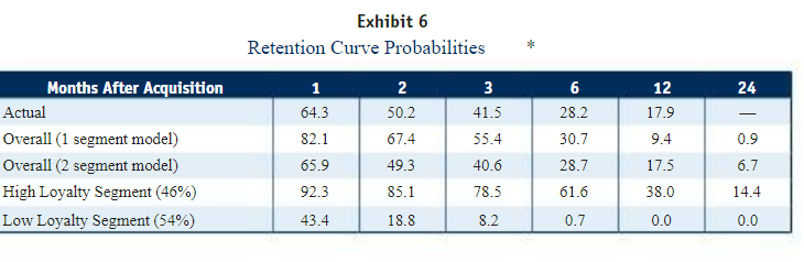 CM = 26% (Contribution Margin) AOR = 1.8 (Average Order Rate) RPO