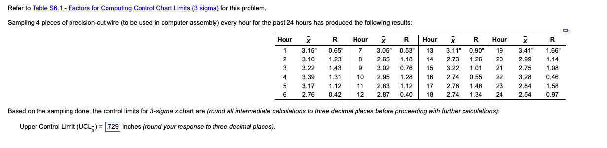 Based on the sampling done, the control limits for 3 -sigma
