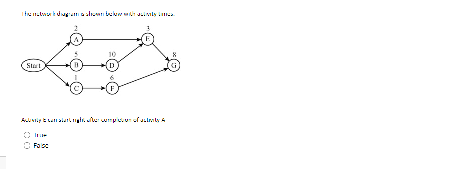 The network diagram is shown below with activity times. Activity E