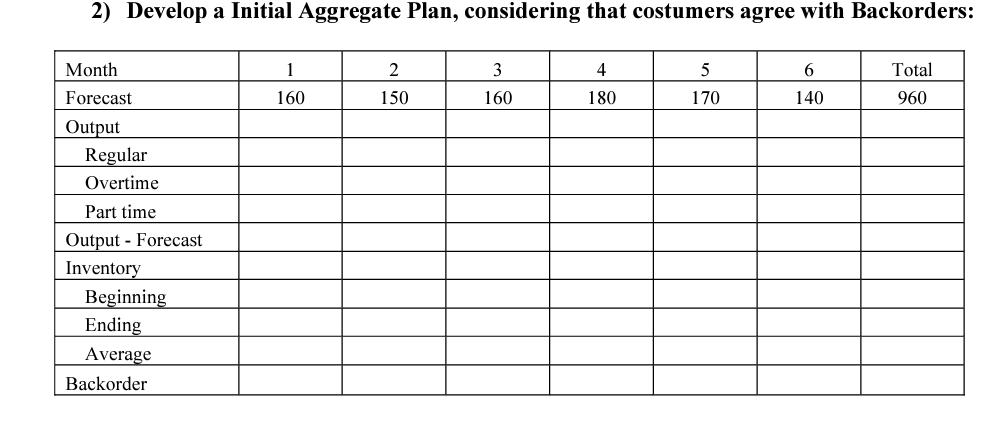  2) Develop a Initial Aggregate Plan, considering that costumers agree with