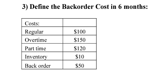 Backorders: \begin{tabular}{|l|c|c|c|c|c|c|c|} \hline Month & 1 & 2 & 3 & 4