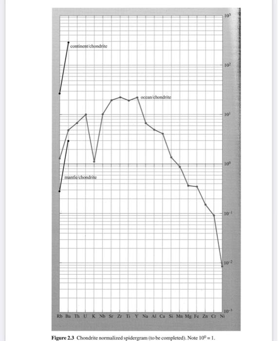 completed table will be worth 2.5 points. The correctly completed graph will