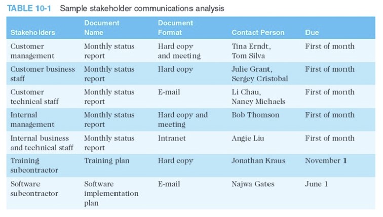 Week 3 AssignmentUsing the information in Week 2 - Assignment scenario(Added Below