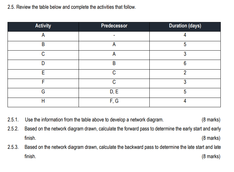 Project. Use the information in the table below to draw the Gannt