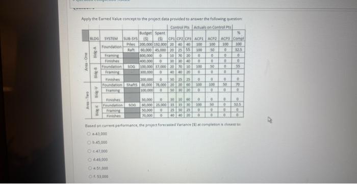  Apply the Earned Value concept to the project data provided to