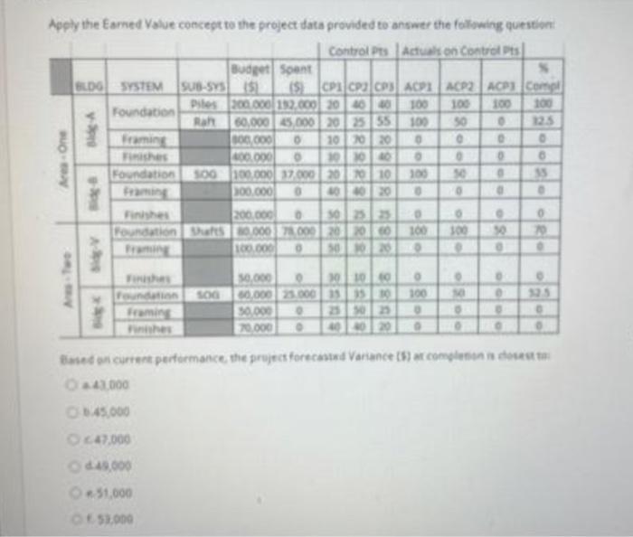 answer the folluwing questonn 13000 b. 45,000 c.47,000 d 49090 231,000 +.