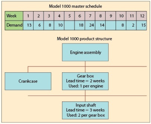 Analytics Exercise 21-1 (Algo) Recently, Phil Harris, the production control manager at