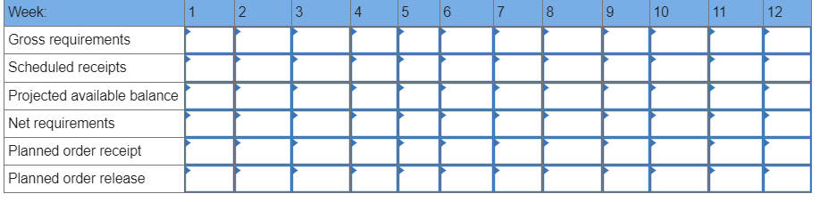 Brunswick, read an article on time-phased requirements planning. He was curious about