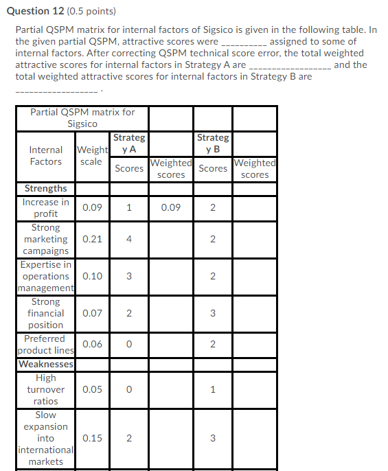 Question 12 (0.5 points) Partial QSPM matrix for internal factors of