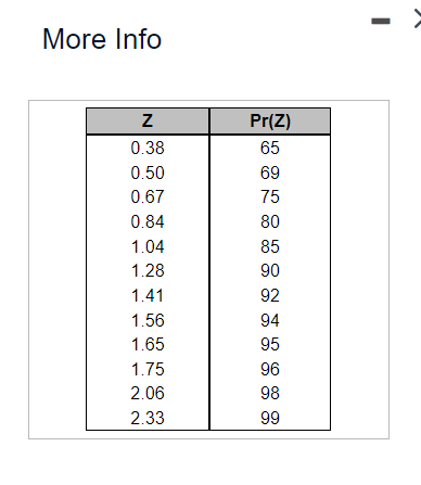  More Info Demand is also a variable and normally distributed with