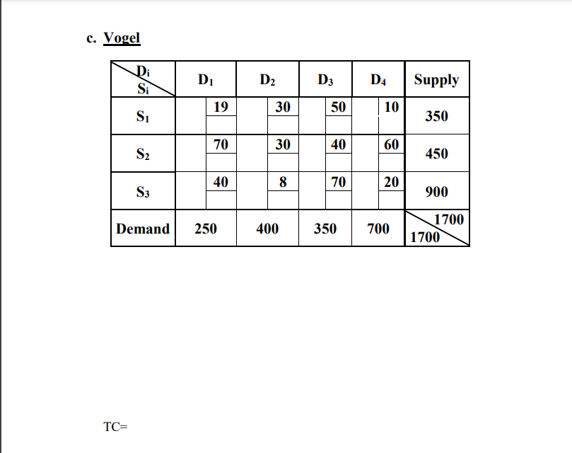 70 S3 20 900 Demand 250 400 350 700 1700 1700 TC=b.