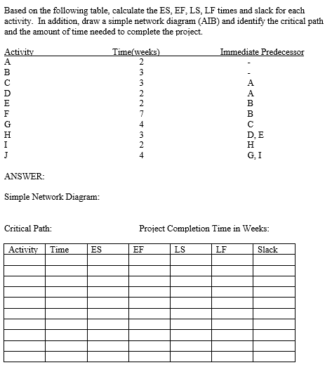 Based on the following table, calculate the ES, EF, LS, LF