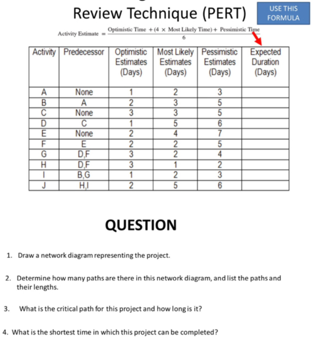 Program evaluation and Review Technique (PERT) ActivityEstimate=6OptimisticTime+(4MostLikelyTime)+PessimisticTipe QUESTION 1. Draw a network