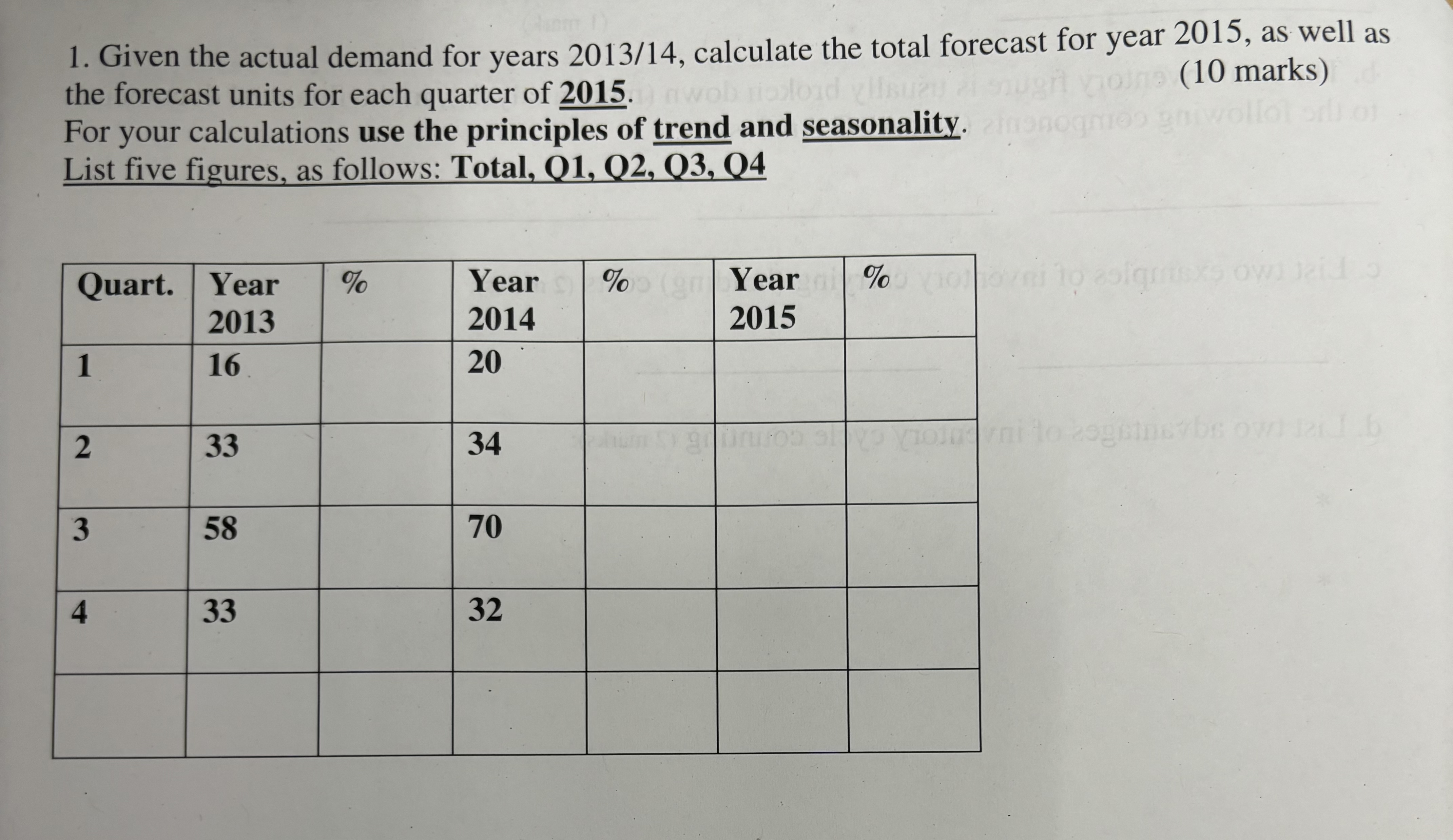  Given the actual demand for years 201314, calculate the total forecast
