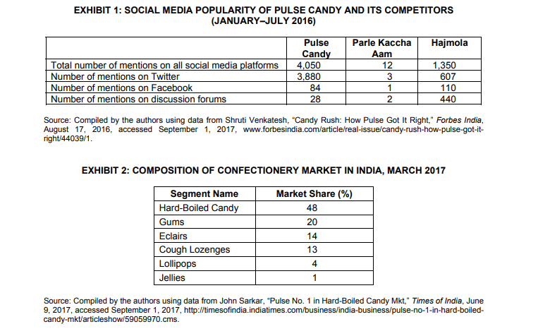 exchange processes affect customers purchase behaviors. Describe how credit or financing is