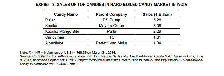 used in purchasing the firms products. Also, do customers seek long-term relationships